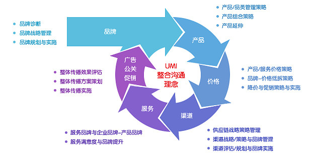 協(xié)合達(dá)勤 國(guó)際市場(chǎng)咨詢(xún)的洞察者，品牌管理的賦能者
