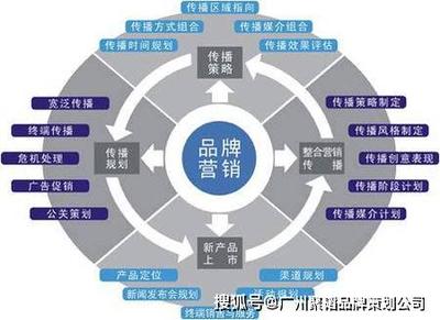 品牌策劃公司深度解讀 如何系統(tǒng)化打造與維護(hù)品牌效應(yīng)，實現(xiàn)卓越品牌管理